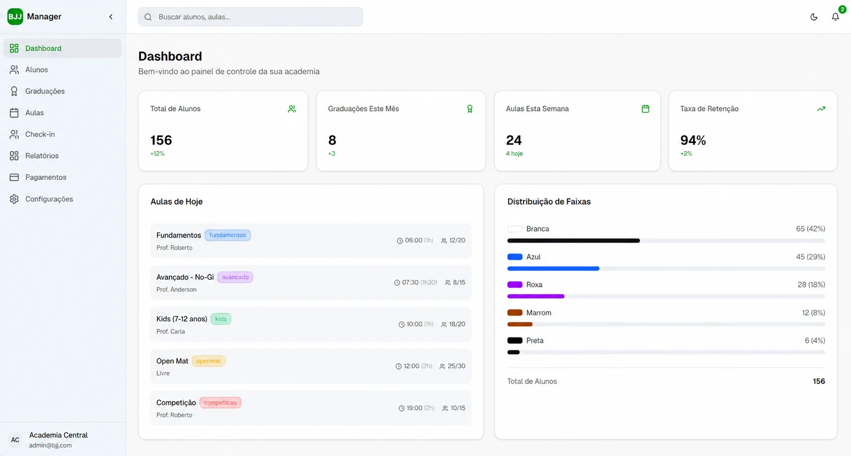 Dashboard do projeto BJJ Manager