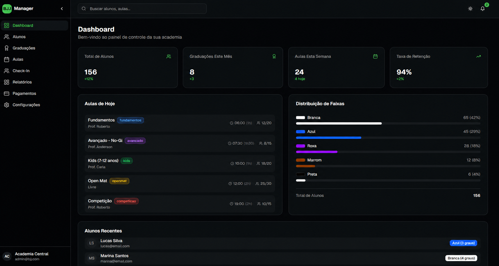Dashboard do projeto Jiu-Jitsu SaaS
