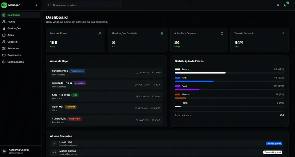 Dashboard do projeto Jiu-Jitsu SaaS